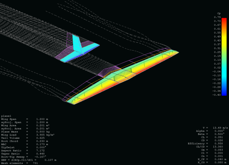 xflr_plane1